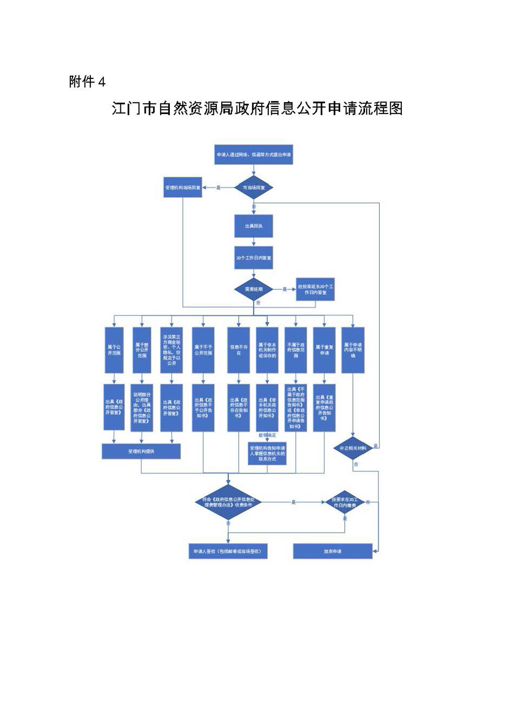 241120江门市自然资源局政府信息公开指南(2024年版) (4).jpg