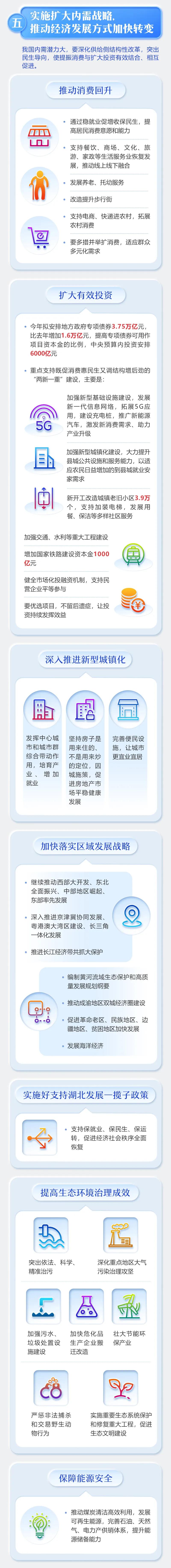 最全！2020年《政府工作报告》一图全读懂6.jpg