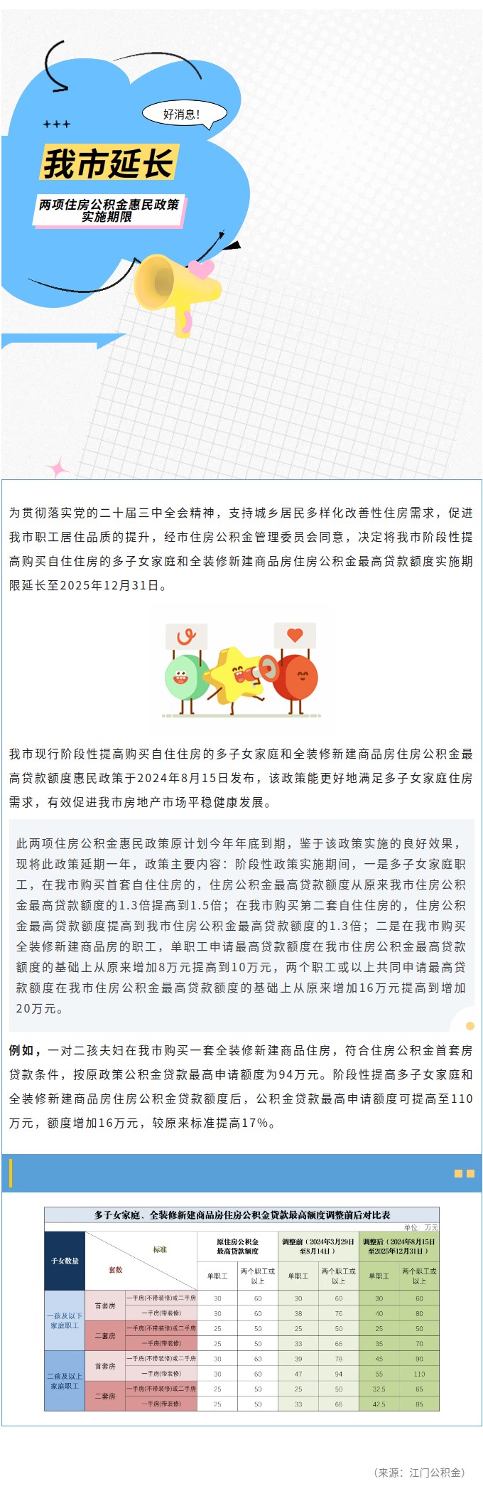 好消息！我市延长两项住房公积金惠民政策实施期限.jpg