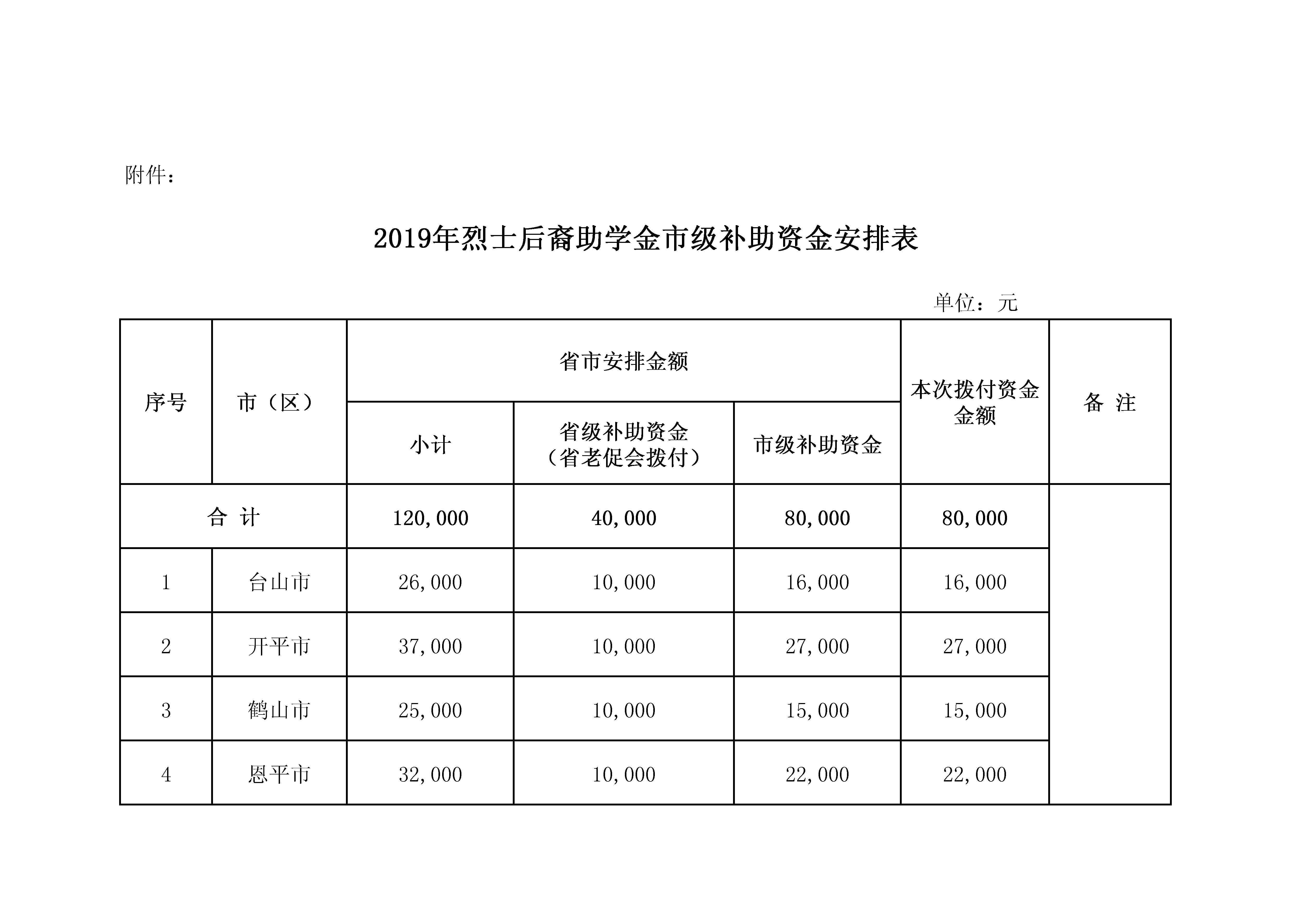 江财农[2019]55号附件.jpg