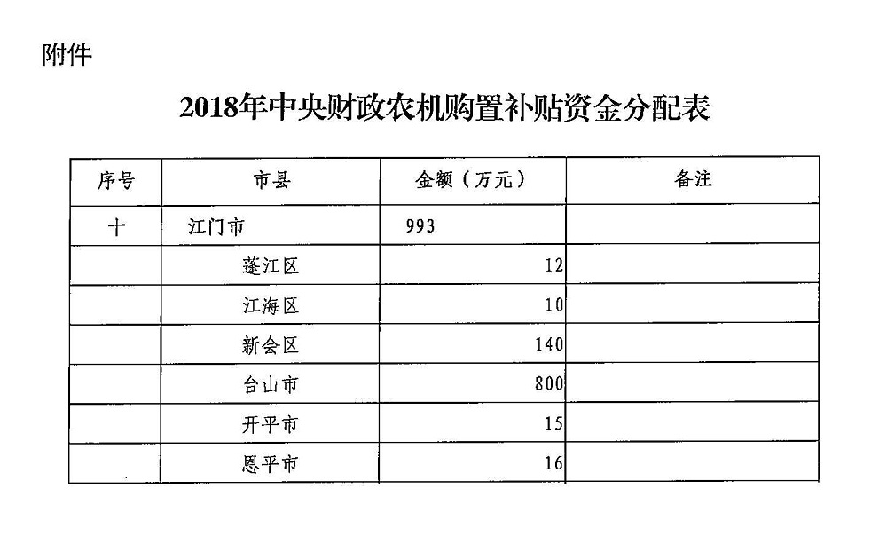 江财农[2018]32号附件.jpg
